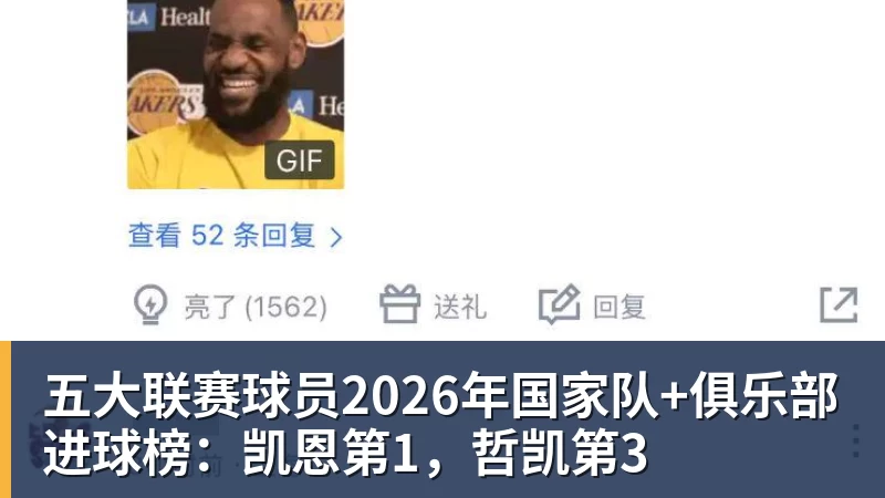 五大联赛球员2026年国家队+俱乐部进球榜：凯恩第1，哲凯第3