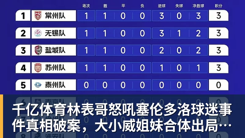 千亿体育林表哥怒吼塞伦多洛球迷事件真相破案，大小威姐妹合体出局遭恶评